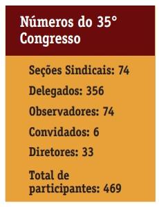 35 CONGRESSO TABELA NUMERO PARTICIPANTES 31 01 16