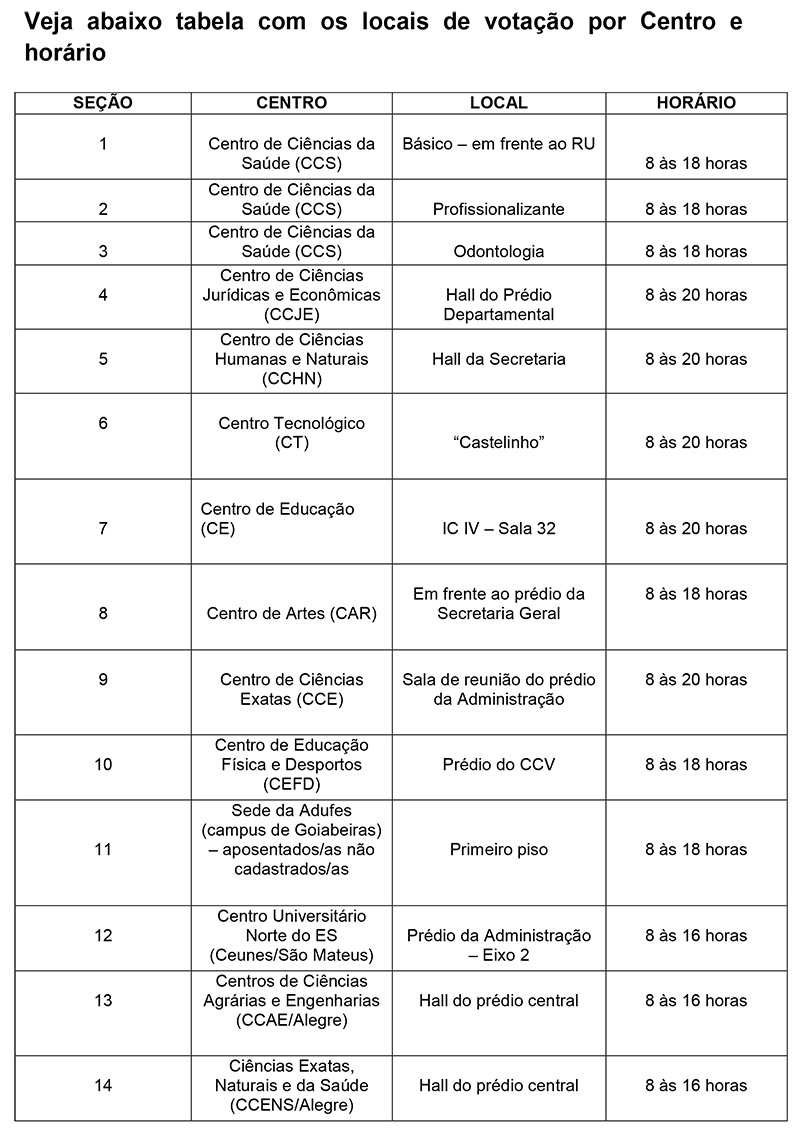 Locais de votao por Centro e horri1