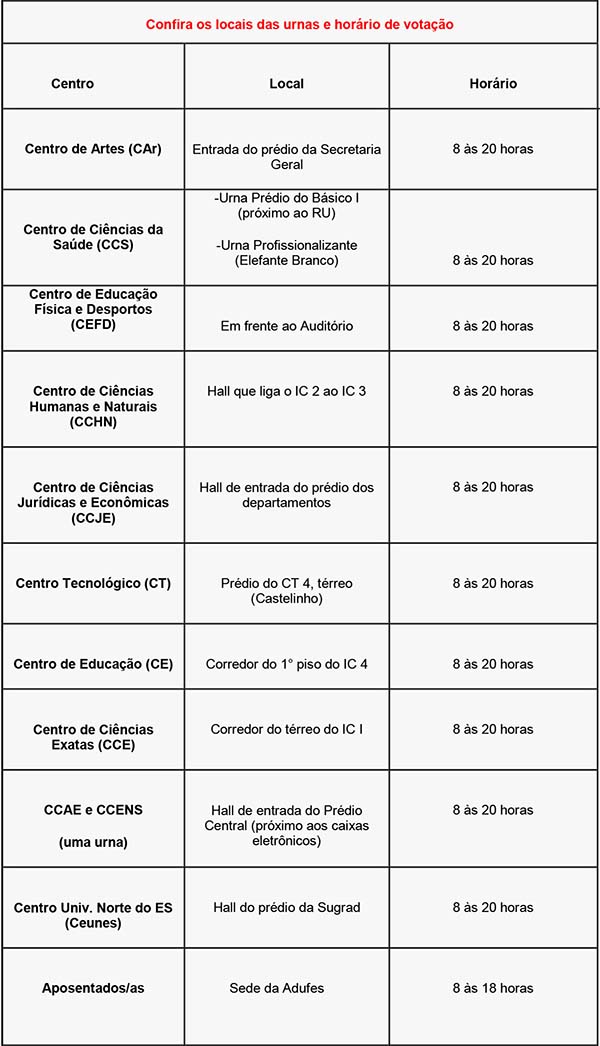 Tabela Nova Veja aqui os locais e horrios de votao na Ufes